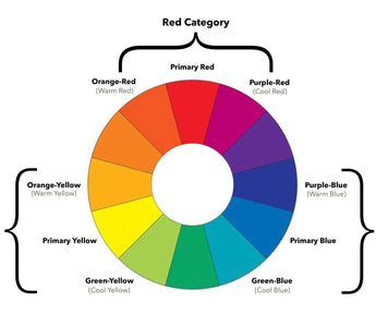 Understanding Color Temperature-artgoldenmaple