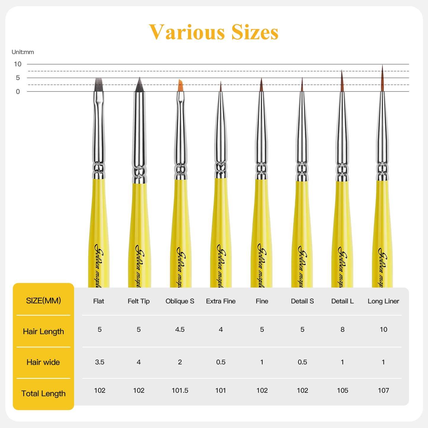 8PCS Extra Fine Detail Miniature Paint Brush Set