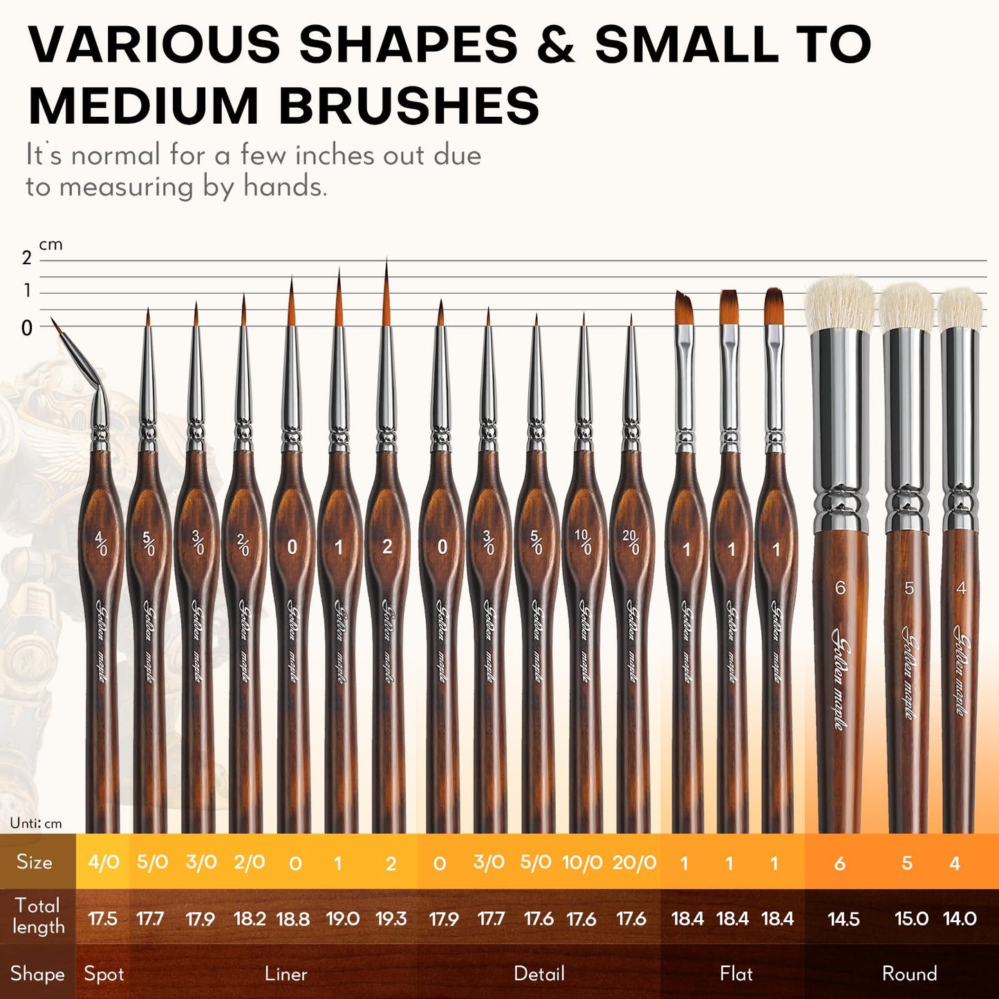 18PCS Micro Detail Paint Brush Set, Small Fine Detail Model Brushes,Dry Brushes