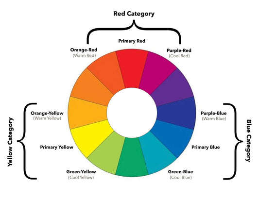 Understanding Color Temperature-artgoldenmaple