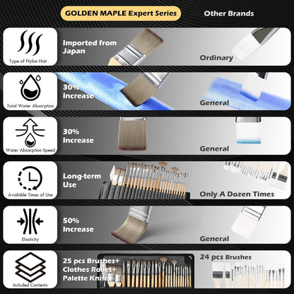 गोल्डन मेपल 25 पीसी पेंट ब्रश एक्रिलिक पेंटिंग तेल वाटरकलर और कैनवास के लिए, कपड़े रोल और पैलेट चाकू के साथ बढ़ाया सिंथेटिक ब्रश सेट