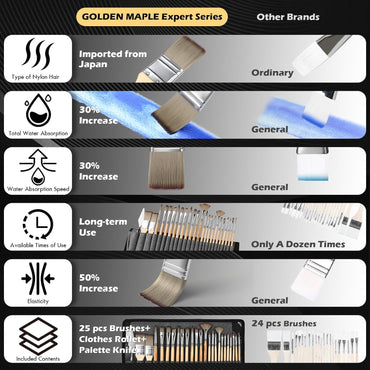 Golden maple 15pcs Micro Detail Paint Brush Set Flat Brush Liner brush –  artgoldenmaple
