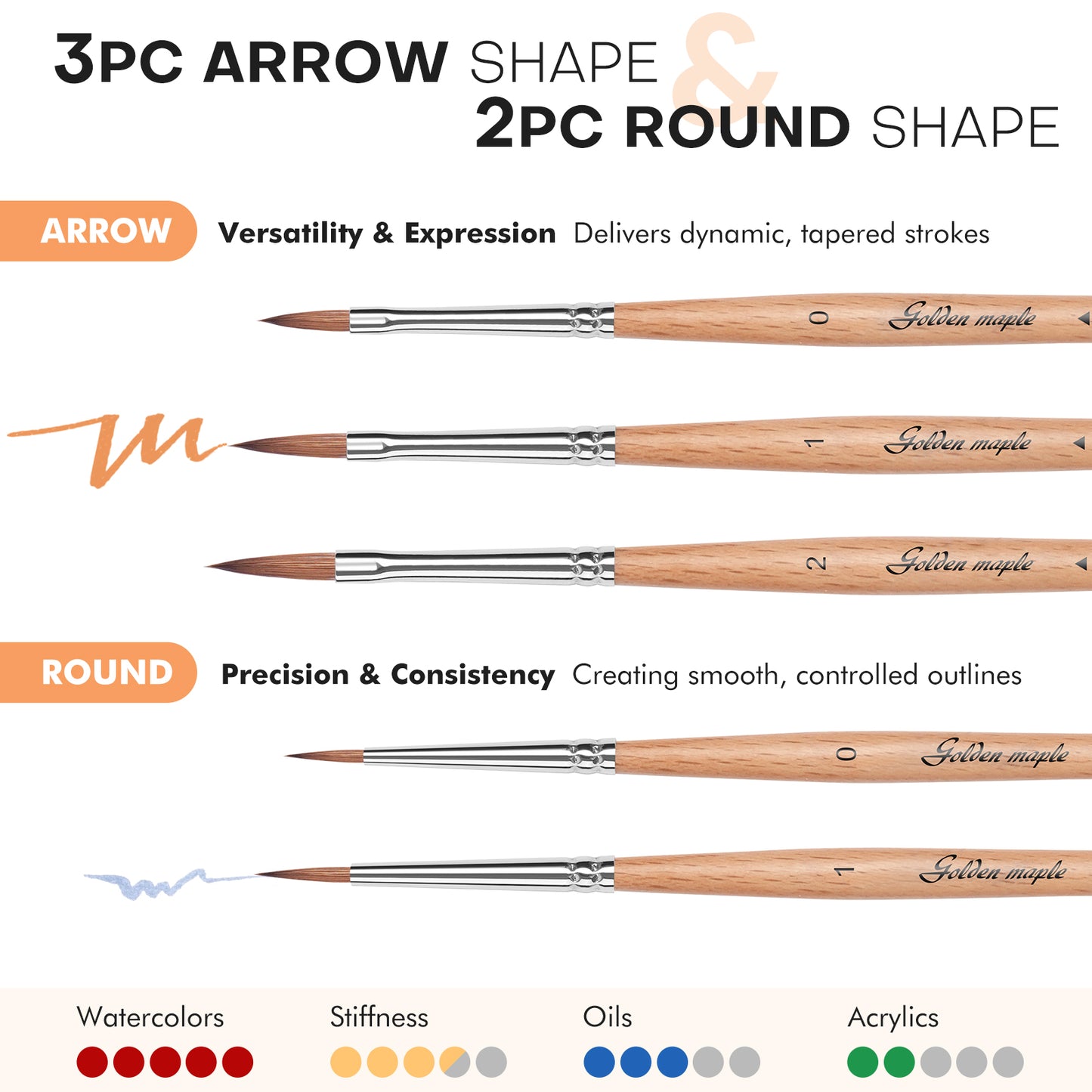 Golden Maple Kolinsky Sable Set Brushes for Miniature Painting Modeling Pieces Fine Detail Paint Brush Miniature Painting Kit Mini Paints Acrylic for Warhammer