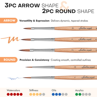 Golden Maple Kolinsky Sable Set Brushes for Miniature Painting Modeling Pieces Fine Detail Paint Brush Miniature Painting Kit Mini Paints Acrylic for Warhammer