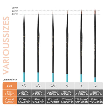 Lengths of detail brushes in different sizes, as well as their bristle lengths.