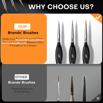 Premium Japanese Synthetic Nylon Detail & Miniature Brushes with fine tips. Durable, no shedding, superior quality vs others.