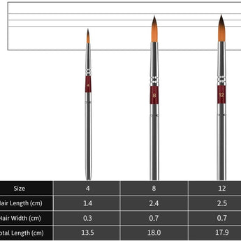 Nylon Watercolor Brush set: Sizes 4, 8, 12. Professional brushes with detailed hair length & width measurements for artists.