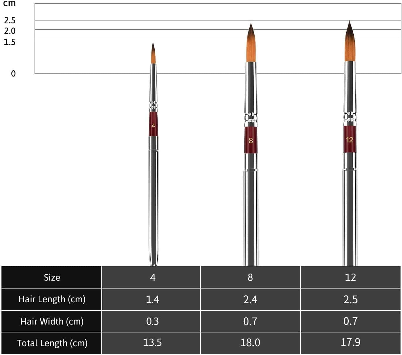 Goldenmaple Watercolour Travel Paint Brushes, 3PCS Round Pointed Tip Nylon Hair with Leatherette Carry Case for Painting